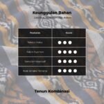 WGB Kemeja Tenun Kombinasi Pria Big Size Special Collection XXL - Prime Series - Image 4